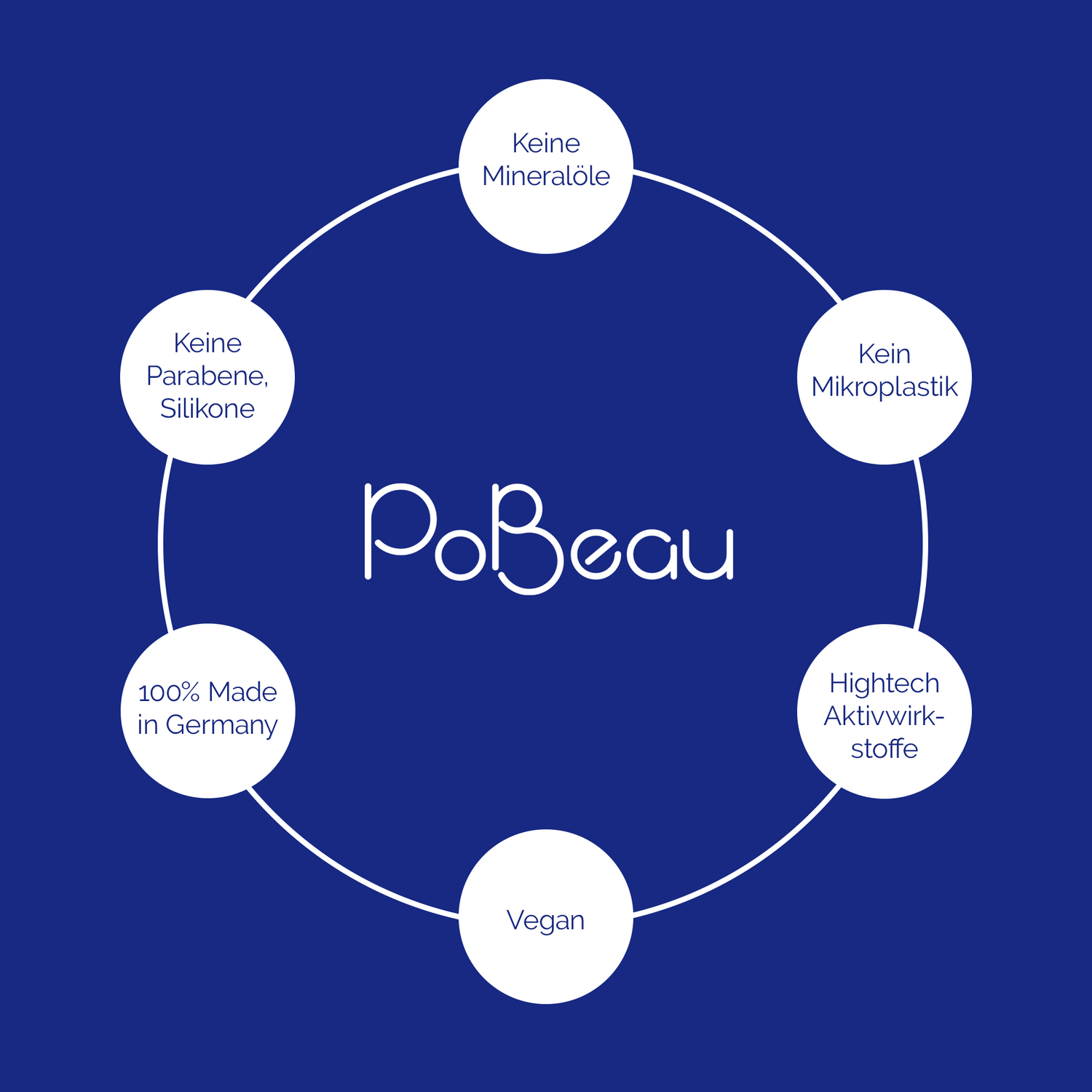 PoBeau - Intensive Hydrating &amp; Moisturizing Mask - Info Flyer Pobeau
