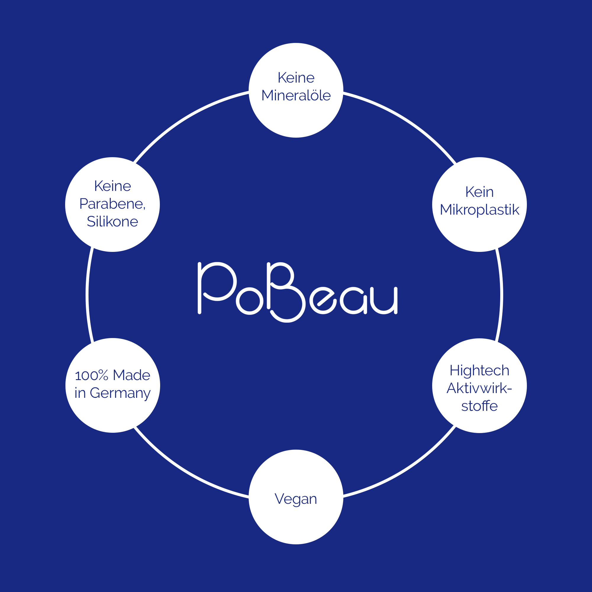 PoBeau - Intensive Hydrating &amp; Moisturizing Mask - Info Flyer Pobeau